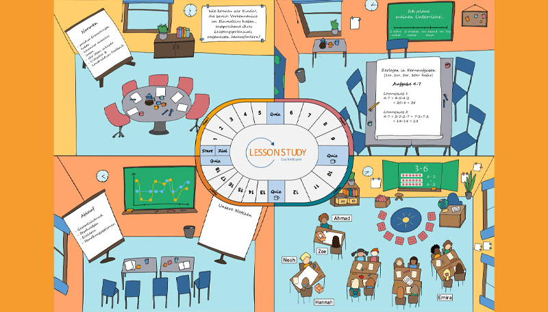 Lesson Study-Das Spiel/ The Game Lesson Study-Das Spiel/ The Game